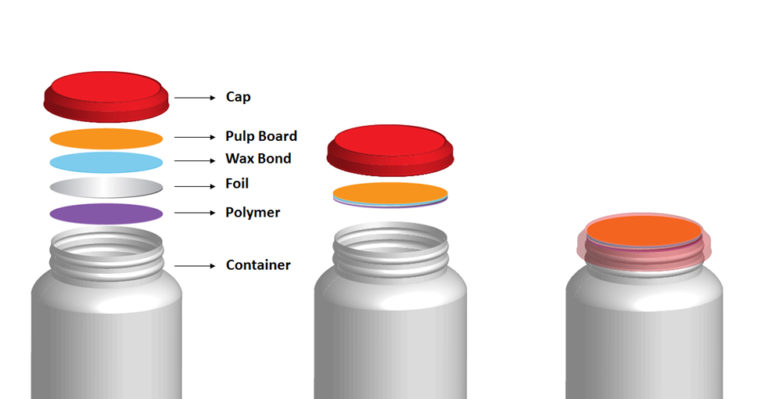 Induction sealed products